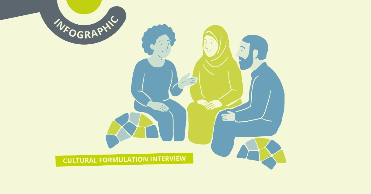 Infographic Cultural Formulation Interview (CFI)