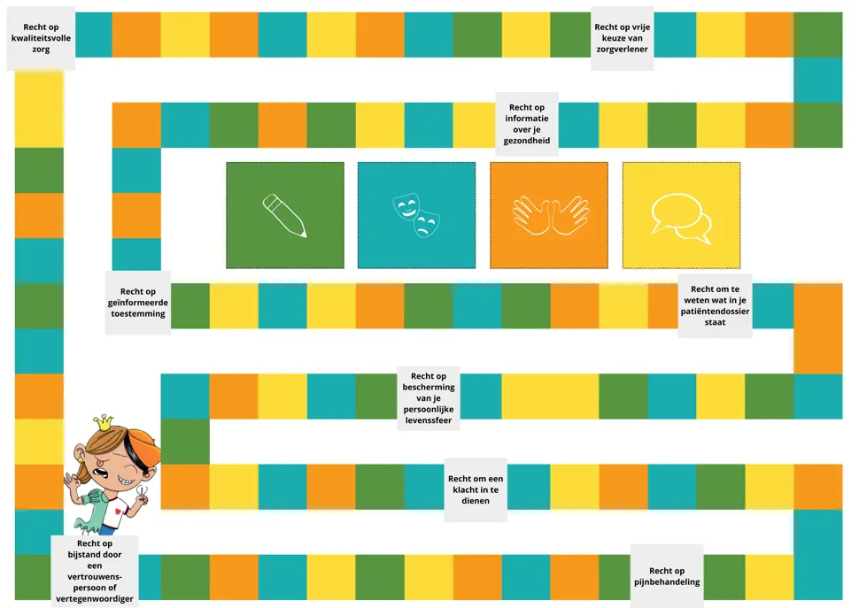 Recht op het bord methodiek